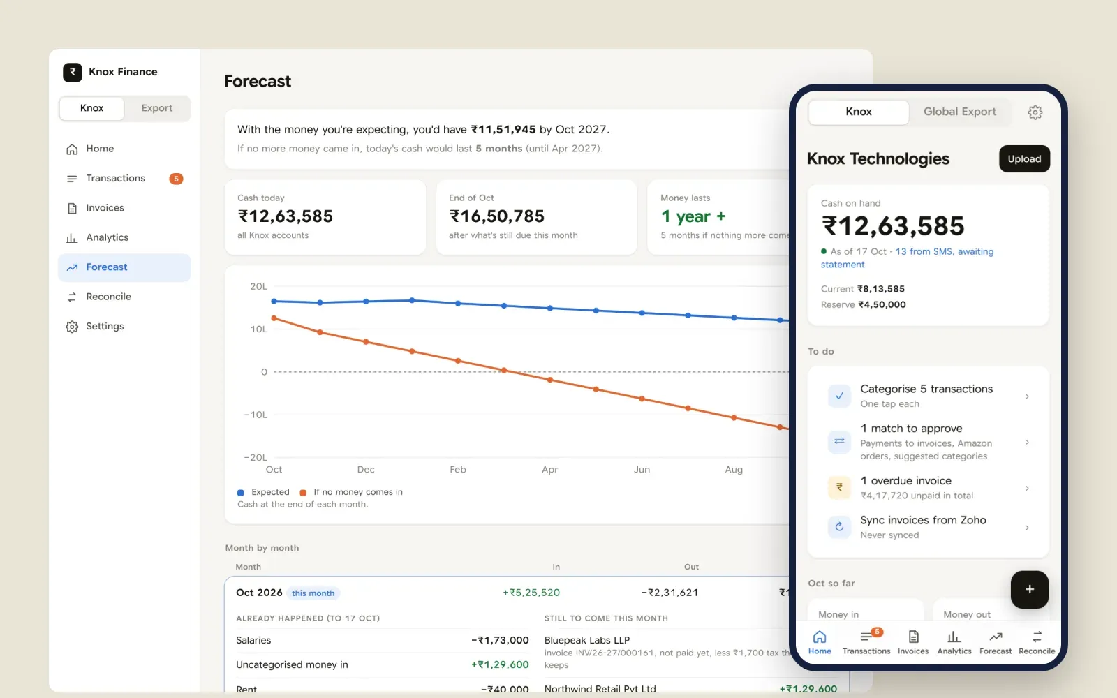 The Forecast page in a browser window, showing cash today, cash at the end of the month and a year-long chart of cash with and without new income. Beside it, the app on a phone with today's cash and a short to-do list.