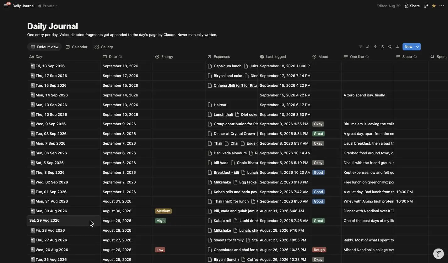The Daily Journal database in Notion — one page per calendar date, filled in entirely from voice dictation.