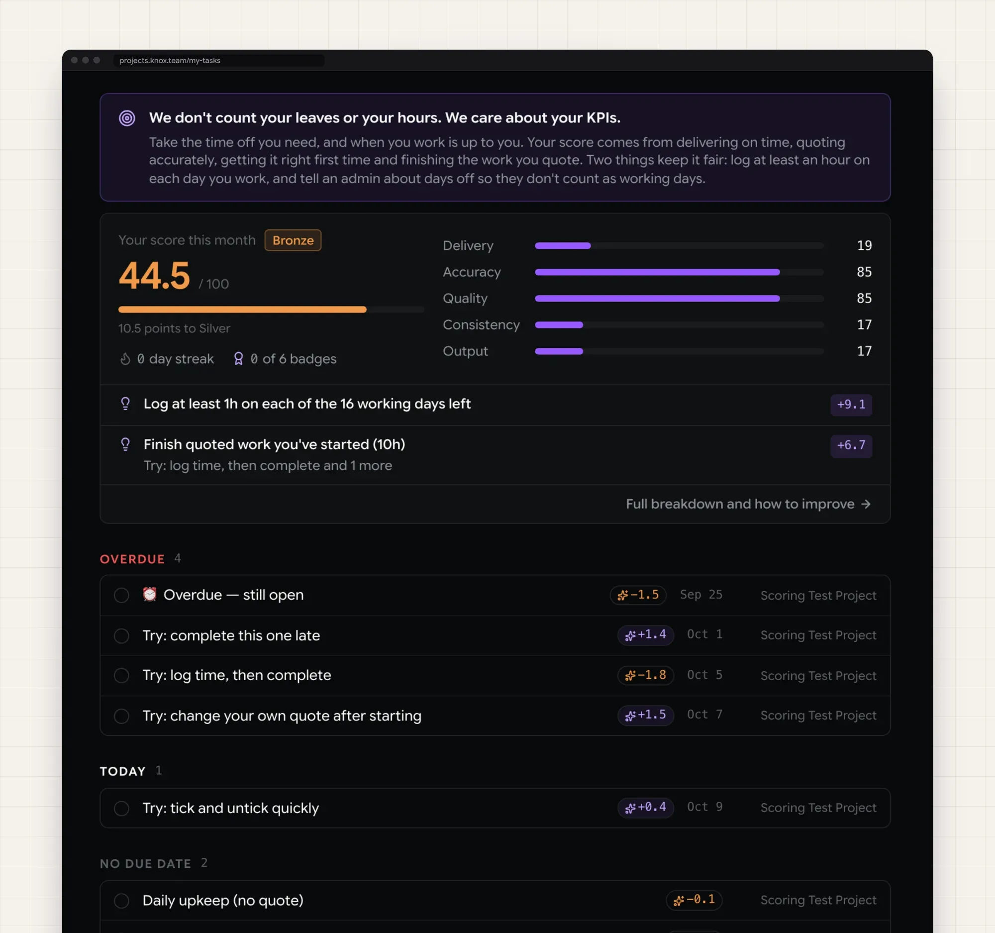 My Tasks: the team message, a developer's live score with five parts and two tips, then their tasks grouped by overdue, today and no due date, each with its points