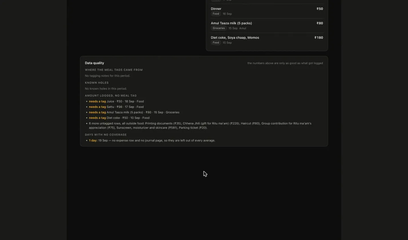 The dashboard's own data-quality panel, listing exactly what it does not trust about itself