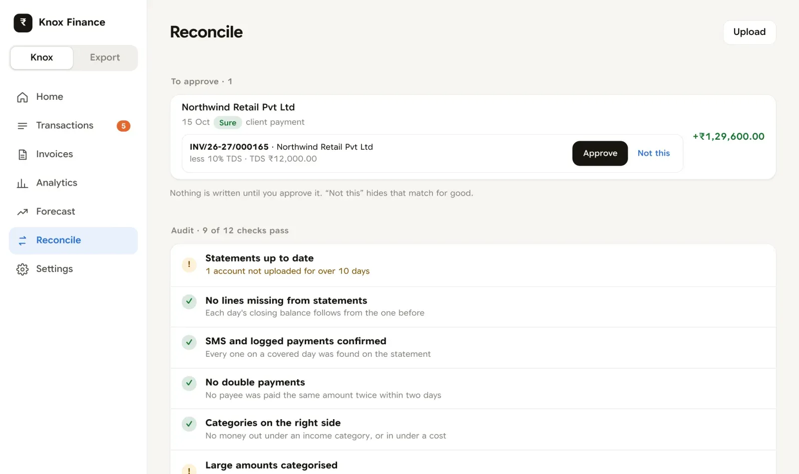 The Reconcile page: one client payment matched to an invoice less 10% TDS with Approve and Not this buttons, then a list of twelve audit checks with three warnings