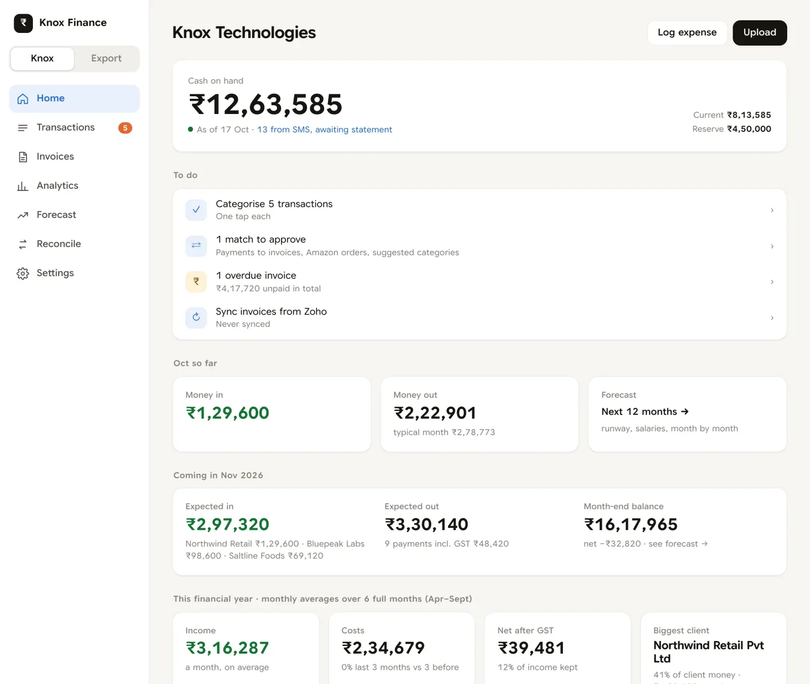 The home screen: cash on hand, a to-do list, this month so far, next month's expected money in and out, and income against costs month by month